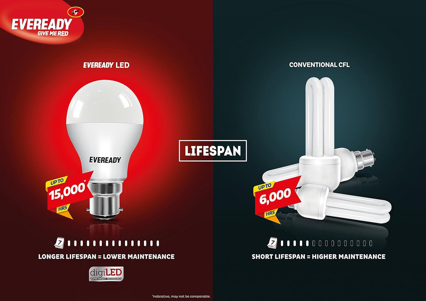Eveready 0.5 Plug In Lamp Blue (Pack of 2)