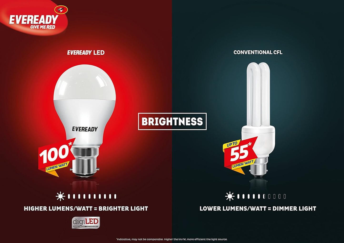 Eveready 0.5 Plug In Lamp Blue (Pack of 2)
