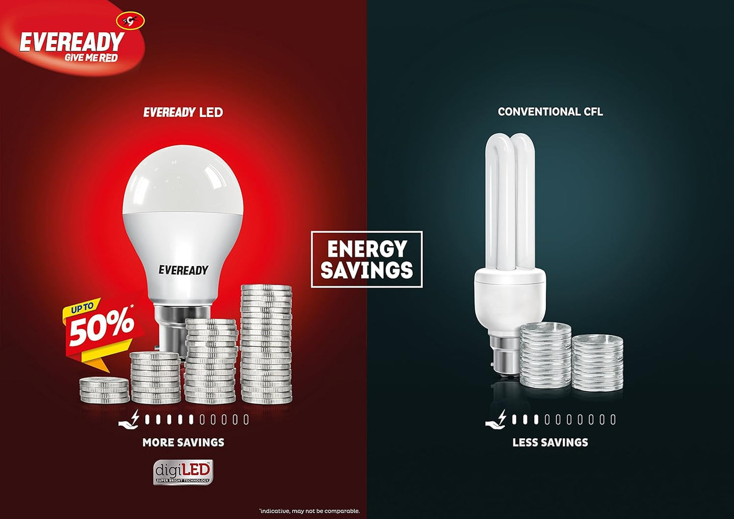 Eveready 0.5 Plug In Lamp Blue (Pack of 2)